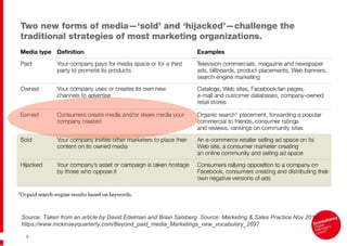 Source: Taken from an article by David Edelman and Brian Salsberg  Source: Marketing & Sales Practice Nov 2010 https://www.mckinseyquarterly.com/Beyond_paid_media_Marketings_new_vocabulary_2697 