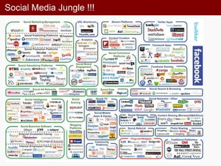 Social Media Jungle !!!
 