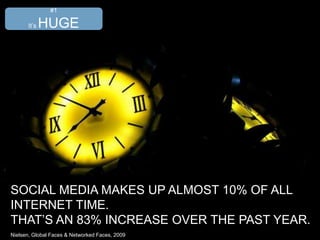SOCIAL MEDIA MAKES UP ALMOST 10% OF ALL
INTERNET TIME.
THAT’S AN 83% INCREASE OVER THE PAST YEAR.
Nielsen, Global Faces & Networked Faces, 2009
#1
It’s HUGE
 