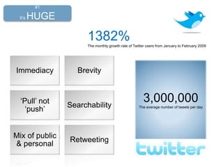 3,000,000
The average number of tweets per day
Immediacy Brevity
‘Pull’ not
‘push’
Searchability
Mix of public
& personal
Retweeting
1382%The monthly growth rate of Twitter users from January to February 2009
#1
It’s HUGE
 