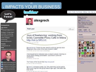 #3
It IMPACTS YOUR BUSINESS
 