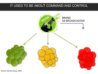 IT USED TO BE ABOUT COMMAND AND CONTROL
BRAND
AS BROADCASTER
Source: Dachis Group, 2009.
 