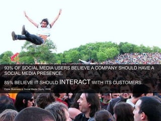 93% OF SOCIAL MEDIA USERS BELIEVE A COMPANY SHOULD HAVE A
SOCIAL MEDIA PRESENCE.
85% BELIEVE IT SHOULD INTERACT WITH ITS CUSTOMERS.
Cone, Business in Social Media Study, 2008
 