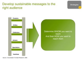 Inactives
Spectators
Joiners
Collectors
Critics
Creators
Develop sustainable messages to the
right audience
Determine WHOM you want to
reach
And then HOW you want to
reach them
Source: Groundswell, Forrester Research, 2008.
Strategies
3
 