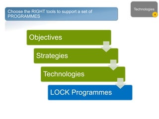 Technologies
4
Objectives
Strategies
Technologies
LOCK Programmes
Choose the RIGHT tools to support a set of
PROGRAMMES
 