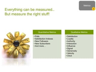 Everything can be measured..
But measure the right stuff!
Quantitative Metrics
• Polls
• Satisfaction Indexes
• New Followers
• New Subscribers
• And more…
Qualitative Metrics
• Satisfaction
• Loyalty
• Authority
• Interaction
• Influence
• Signal
• Generosity
• Velocity
• Clout
Metrics
5
 