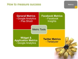 General Metrics
- Google Analytics
- Pea Shoot
Facebook Metrics
- Facebook
Insights
Widget &
Application Metrics
- Google Analytics
Twitter Metrics
- Twitalyzer
Metric Tools
5. Metrics
Metrics
5
How to measure success
 