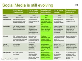 Social Media is still evolving 98
Era of social
relationships
Era of social
functionality
Era of social
colonisation
Era of social
context
Era of social
commerce
Start
maturity
1995;
2003 to 2007
2007;
2010 to 2012
2009;
2011
2010
2012
2011;
2013
Descriptions Individuals assemble
and connect with each
other in online groups
Social networks
become operating
systems
Every website is
now social, even if
it doesn’t choose to
be
Websites deliver
personalised
content to visitors
Online groups
supplant brands
Consumers Use simple profile and
discussion features to
share with each other
Embed Web
applications &
widgets on their
profiles to make
experience more
fun & useful
Lean on their
peers’ opinions to
make decisions
about products
Opt in to share
their identity in
return for a more
relevant Web
experience
Work with peers to
define the next
generation of
products; also
purchase in groups
Brands Join online groups using
conversational marketing
or sponsorship, or create
their own community
Advertise, then
sponsor, then
create applications
to provide utility to
consumers
Focus on
influencers and
include social
recommendations
Provide specialised
content for visitors;
get rid of
registration pages
Lean on groups to
define products
Social
Networks
Struggle with
monetisation
Share as
developers to
monetise
applications
Aggregate all
implicit and explicit
data, creating a
new type of social
inbox
Become the
identity system of
the Web
Offer features to
help with product
design and vendor
management
Other Media The world is more
connected
Office apps
become social;
even solitaire
games have social
leader boards
Mobile devices
trigger in-store
displays to show
custom content
TV offers
personalised
interactive
channels for
viewers
A new PR agency
emerges that
represents online
groups – not
brandsSource: Forrester Research, 2009
 