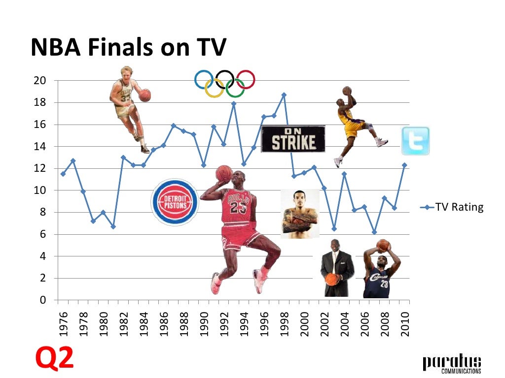 Nba roster size picture