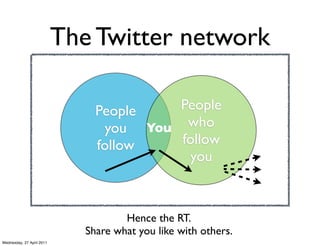 The Twitter network

                                People   People
                                 you You  who
       ...