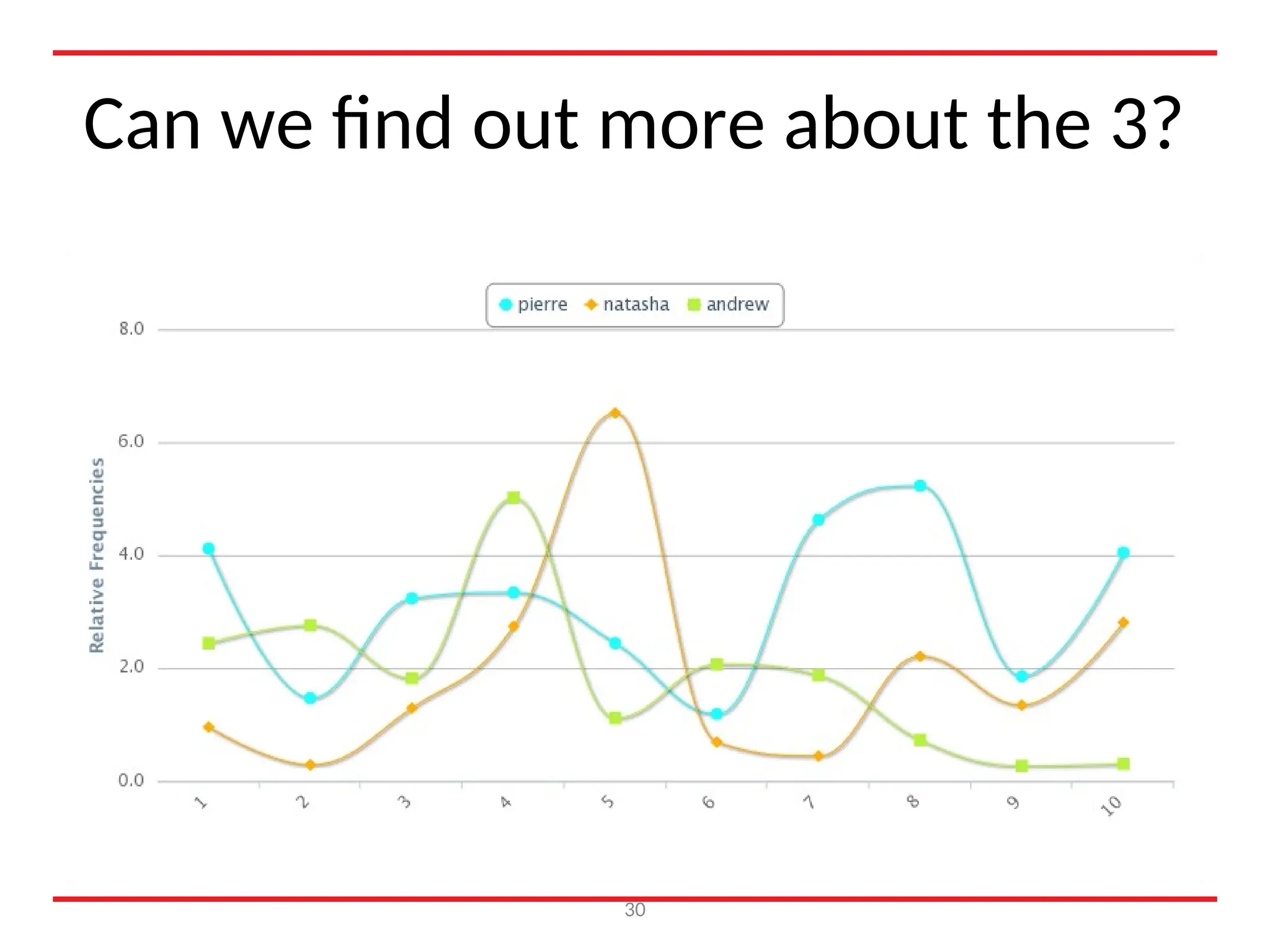 Can we find out more about the 3?
30
 