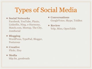 Types of Social Media
• Social Networks               • Conversations
 Facebook, YouTube, Plaxio,      GoogleVoice, Skype,...