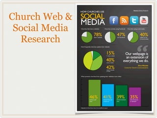 Church Web &
 Social Media
  Research
 