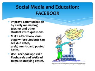 Social Media and Education:
           FACEBOOK
Improve communication
by easily messaging
teacher and other
students with questions.
Make a Facebook class
page where students can
see due dates,
assignments, and posted
notes.
Use Facebook apps like
Flashcards and WeRead
to make studying easier.
                           http://www.flickr.com/photos/stoneysteiner/5713704415/
 