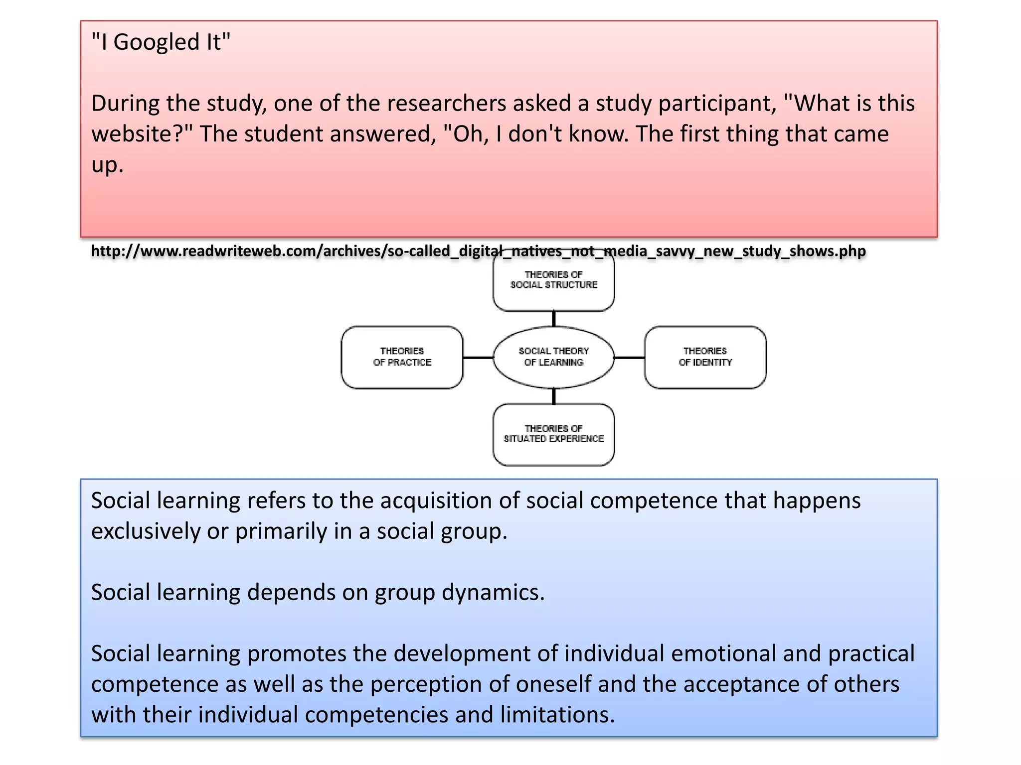 "I Googled It"

During the study, one of the researchers asked a study participant, "What is this
website?" The student answered, "Oh, I don't know. The first thing that came
up.


http://www.readwriteweb.com/archives/so-called_digital_natives_not_media_savvy_new_study_shows.php




Social learning refers to the acquisition of social competence that happens
exclusively or primarily in a social group.

Social learning depends on group dynamics.

Social learning promotes the development of individual emotional and practical
competence as well as the perception of oneself and the acceptance of others
with their individual competencies and limitations.
 