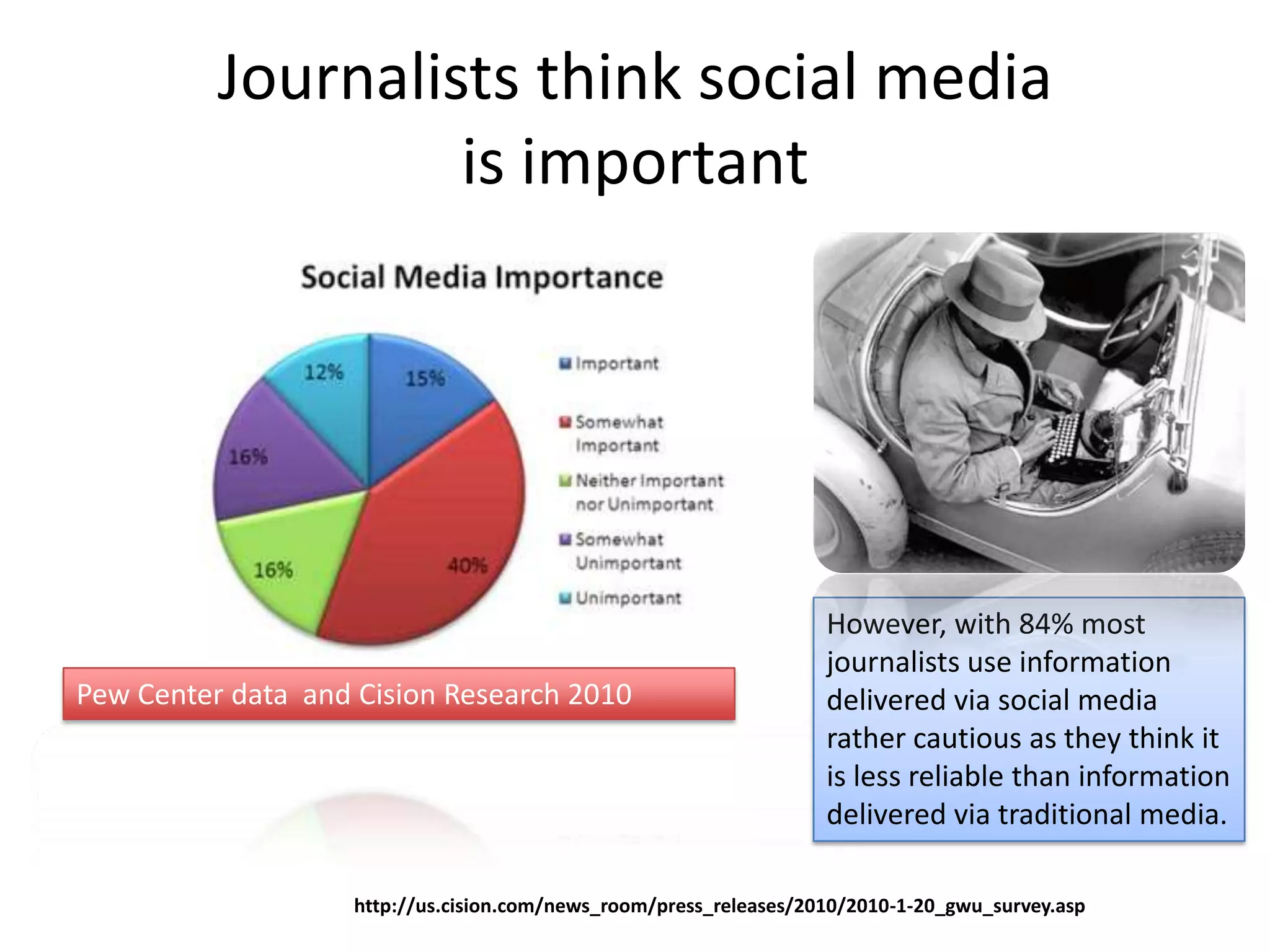Journalists think social media
                   is important




                                                                   However, with 84% most
                                                                   journalists use information
Pew Center data and Cision Research 2010                           delivered via social media
                                                                   rather cautious as they think it
                                                                   is less reliable than information
                                                                   delivered via traditional media.

                   http://us.cision.com/news_room/press_releases/2010/2010-1-20_gwu_survey.asp
 
