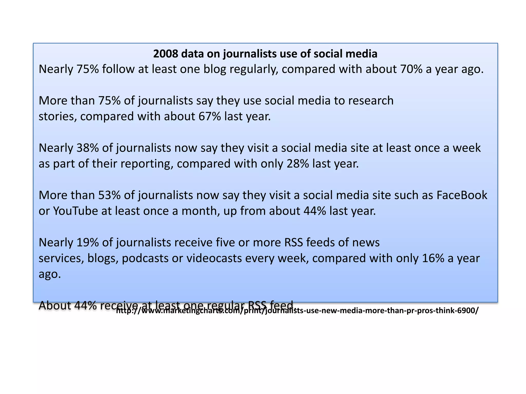 2008 data on journalists use of social media
Nearly 75% follow at least one blog regularly, compared with about 70% a year ago.

More than 75% of journalists say they use social media to research
stories, compared with about 67% last year.

Nearly 38% of journalists now say they visit a social media site at least once a week
as part of their reporting, compared with only 28% last year.

More than 53% of journalists now say they visit a social media site such as FaceBook
or YouTube at least once a month, up from about 44% last year.

Nearly 19% of journalists receive five or more RSS feeds of news
services, blogs, podcasts or videocasts every week, compared with only 16% a year
ago.

About 44% receive at least one regular RSS feed.
             http://www.marketingcharts.com/print/journalists-use-new-media-more-than-pr-pros-think-6900/
 