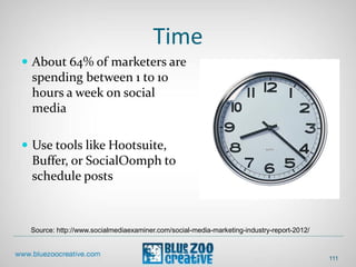 Time
 About 64% of marketers are
spending between 1 to 10
hours a week on social
media
 Use tools like Hootsuite,
Buffer, or SocialOomph to
schedule posts
111
Source: http://www.socialmediaexaminer.com/social-media-marketing-industry-report-2012/
 