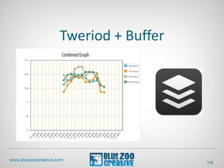 Tweriod + Buffer
118
 