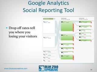 Google Analytics
Social Reporting Tool
 Drop off rates tell
you where you
losing your visitors
34
 