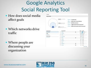 Google Analytics
Social Reporting Tool
 How does social media
affect goals
 Which networks drive
traffic
 Where people are
discussing your
organization
35
 
