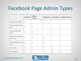 Facebook Page Admin Types
58
 