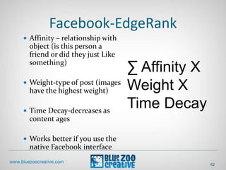 Facebook-EdgeRank
 Affinity – relationship with
object (is this person a
friend or did they just Like
something)
 Weight-type of post (images
have the highest weight)
 Time Decay-decreases as
content ages
 Works better if you use the
native Facebook interface
62
∑ Affinity X
Weight X
Time Decay
 
