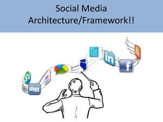 Social Media
Architecture/Framework!!
 