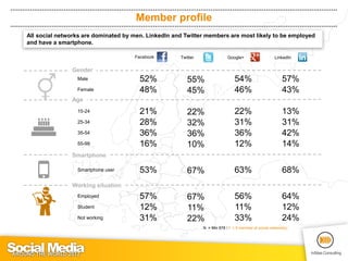 Social Media around the World 2012 (by InSites Consulting) | PDF