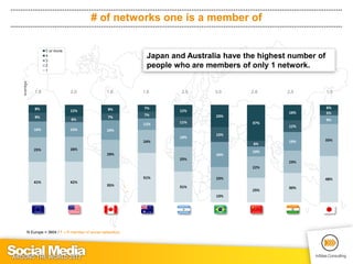 Social Media around the World 2012 (by InSites Consulting) | PDF