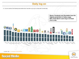 Social Media around the World 2012 (by InSites Consulting) | PDF