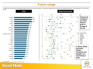 Social Media around the World 2012 (by InSites Consulting) | PDF