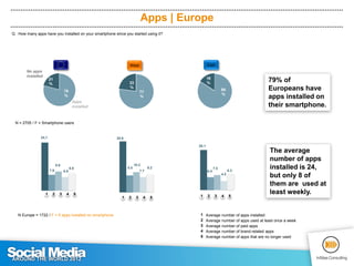Apps per operating system | Europe
 Q : How many apps have you installed on your smartphone since you started using it?


...
