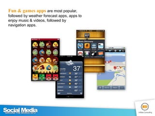 Type of apps used (1|2)
Q Below you will find a list of apps. Which of the following apps do you use?


                  ...