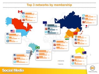 Top 3 networks by membership




                           After Facebook, Vkontakte is
                           the mo...