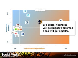 Social media around the world 2011 Slide 11