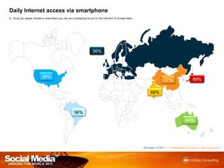 Social media around the world 2011 Slide 131
