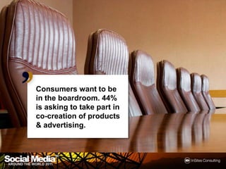 Consumers want to be
in the boardroom. 44%
is asking to take part in
co-creation of products
& advertising.




          ...