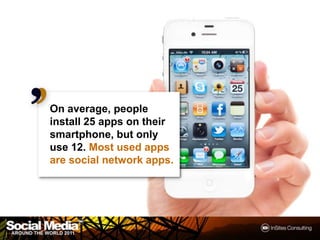 On average, people
install 25 apps on their
smartphone, but only
use 12. Most used apps
are social network apps.




     ...