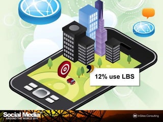 12% use LBS




              25
 