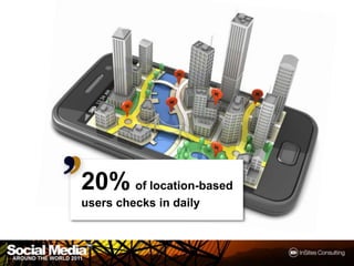 20% of location-based
users checks in daily
 