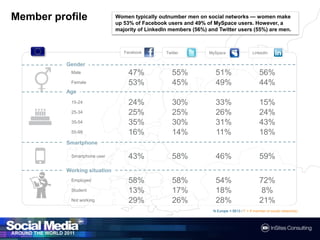 Social media around the world 2011 Slide 60