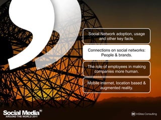 People love people.
So brands, behave like one.

People link online with people they know offline. Social networking
is a ...