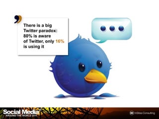 There is a big
Twitter paradox:
80% is aware
of Twitter, only 16%
is using it.




                       8
 