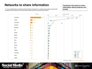 Social media around the world 2011