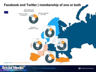Social Media around the World 2011