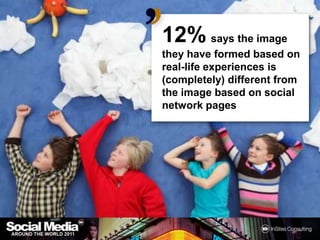 12%says the image they have formed based on real-life experiences is (completely) different from the image based on social network pages