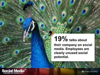 19%talks abouttheir company on socialmedia. Employees areclearly unused social potential.