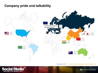 Company prideandtalkabilityCompany pride (top2%)61%Talkability (top2%)19%63%40%16%18%75%61%62%48%67%40%62%20%N Europe = 2787 / F = If member of socialnetwork(s) andactiveworking person