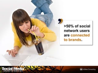 >50% of social network users are connected to brands.
